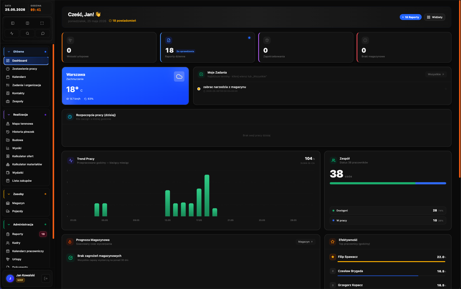 Dashboard BuildBase — zestawienie pracy, zadania, pogoda, status floty